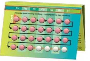 Последствия приема оральных контрацептивов