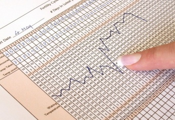 Вычисляем овуляцию по времени цикла